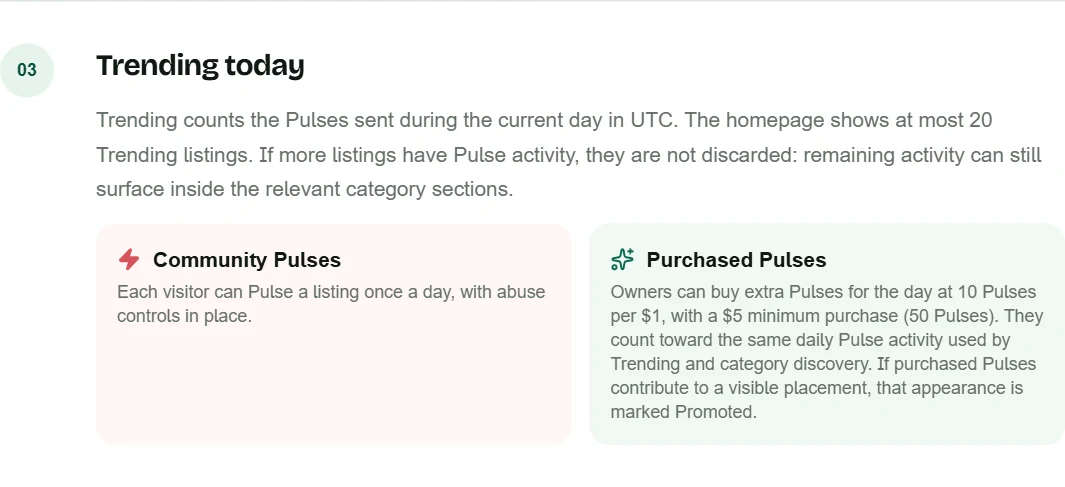 Community Pulses and Purchased Pulses